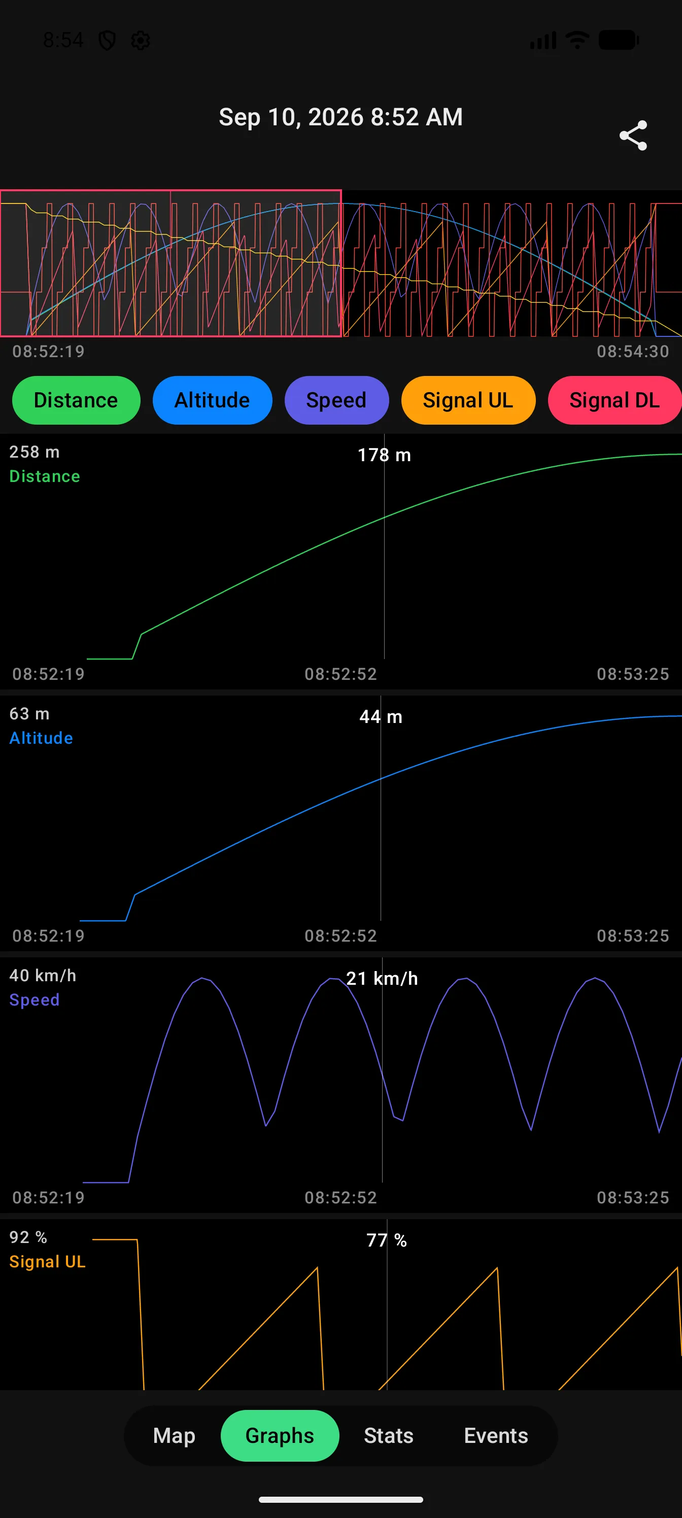 Flight log graphs for distance, altitude, speed and signal